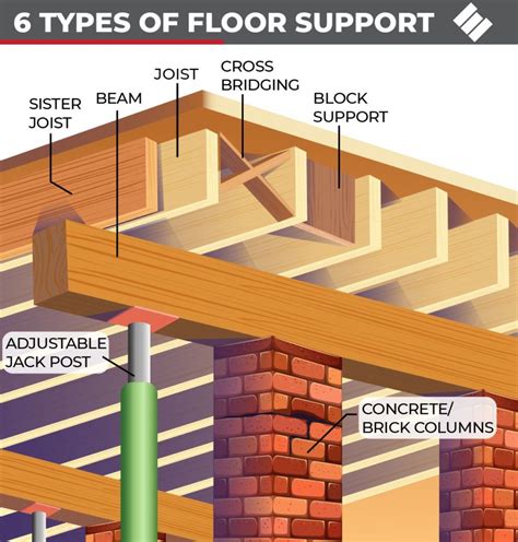 floor support crossword|floor support joist crossword.